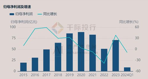 2024年中國工程咨詢服務行業研究報告 聚焦社會經濟咨詢服務的趨勢與機遇