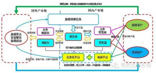 股權融資商業計劃書（2018年最新版）新要求與新特點 以旅游業務為例